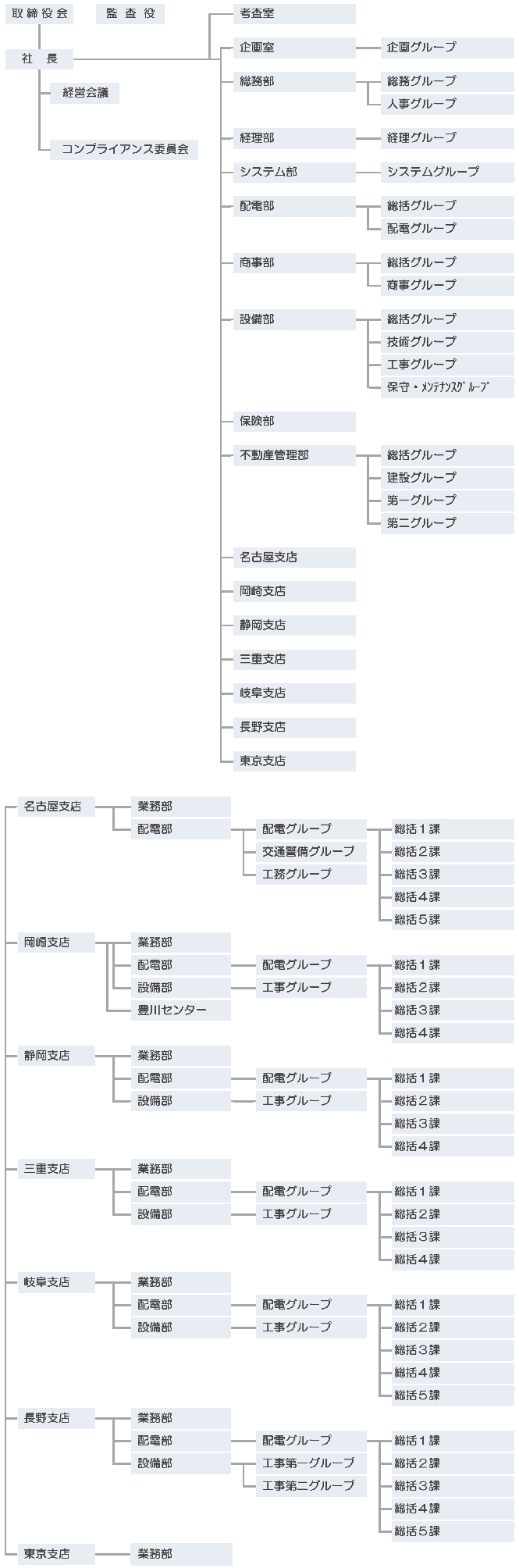 02 組織図 20250401.png